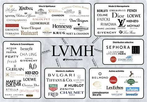 lvmh corporate website